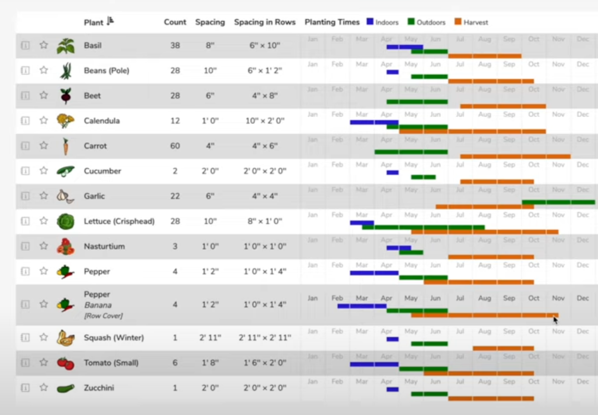 What S New For 2024 In Garden Planning Almanac Com   Screen Shot 2023 01 05 At 5.07.15 PM 